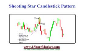 Shooting
                            Star