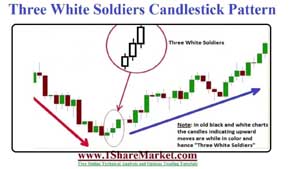 3 White
                            Soldiers