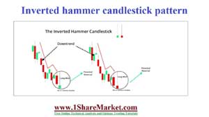 Inverted
                            Hammer